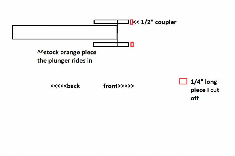 sentinel spring rest diagram.png